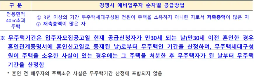 50년공공임대주택 동일 순위 경쟁시 예비입주자 선정기준 50년공공임대주택 동일 순위 경쟁시 예비입주자 선정기준