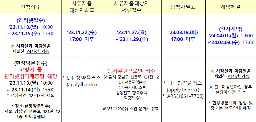 강동천호 행복주택 공급일정 강동천호 행복주택 공급일정