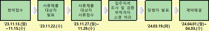 강동천호 행복주택 선정절차 일정 강동천호 행복주택 선정절차 일정