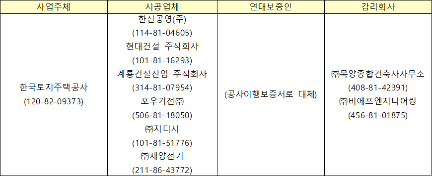 강동천호 행복주택 시행자 시공업체 강동천호 행복주택 시행자 시공업체