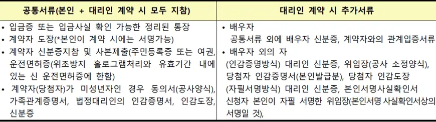 계약체결 시 구비서류 계약체결 시 구비서류