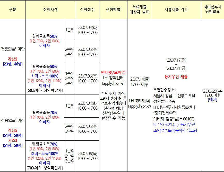 서울강남5 서울서초3 장기전세주택 공급일정 서울강남5 서울서초3 장기전세주택 공급일정