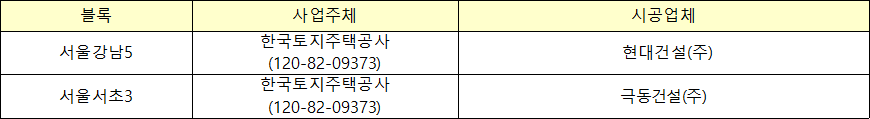 서울강남5 서울서초3 장기전세주택 시행자 시공업체 현황 서울강남5 서울서초3 장기전세주택 시행자 시공업체 현황