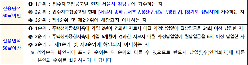 서울강남5 서울서초3 장기전세주택 신청순위 서울강남5 서울서초3 장기전세주택 신청순위