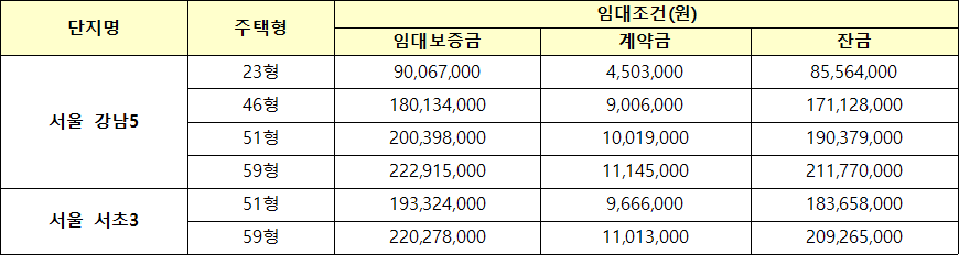 서울강남5 서울서초3 장기전세주택 임대조건 서울강남5 서울서초3 장기전세주택 임대조건