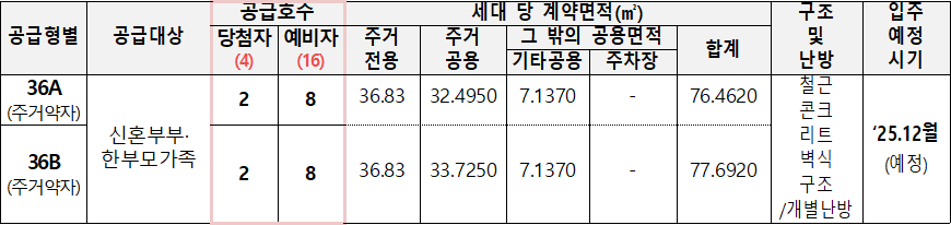 서울독산13 광명하안13 행복주택 임대대상 서울독산13 광명하안13 행복주택 임대대상