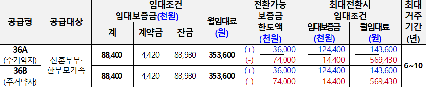 서울독산13 광명하안13 행복주택 임대조건 서울독산13 광명하안13 행복주택 임대조건