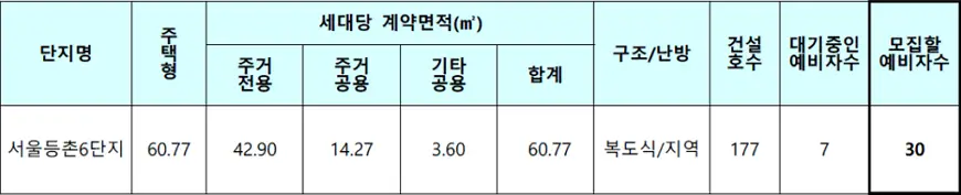 서울등촌6 50년공공임대주택 모집대상 주택 서울등촌6 50년공공임대주택 모집대상 주택