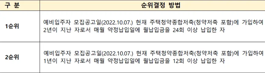 서울등촌6 50년공공임대주택 수도권 지역 순위 결정기준 서울등촌6 50년공공임대주택 수도권 지역 순위 결정기준