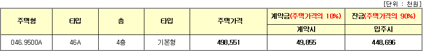 수서역세권 A3블록 신혼희망타운 공공분양 주택분양가격 수서역세권 A3블록 신혼희망타운 공공분양 주택분양가격