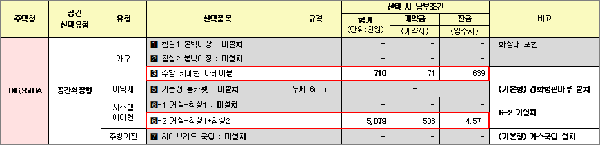 수서역세권 A3블록 신혼희망타운 공공분양 추가선택품목 1 수서역세권 A3블록 신혼희망타운 공공분양 추가선택품목 1
