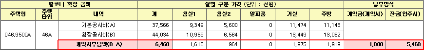 수서역세권 A3블록 신혼희망타운 공공분양 추가선택품목 2 수서역세권 A3블록 신혼희망타운 공공분양 추가선택품목 2