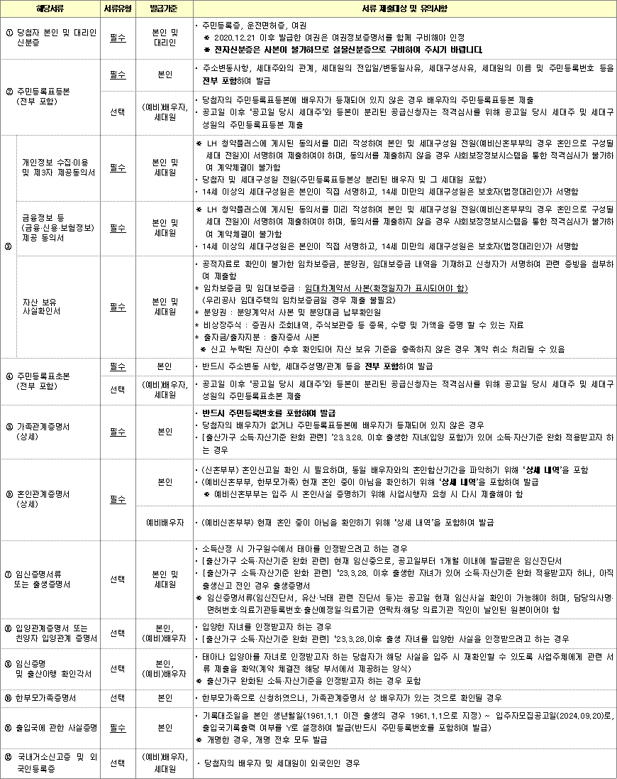 신혼희망타운 공공분양 잔여공급 제출서류 신혼희망타운 공공분양 잔여공급 제출서류