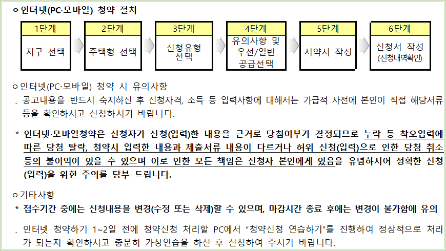 인터넷 청약 절차 유의사항 1 인터넷 청약 절차 유의사항