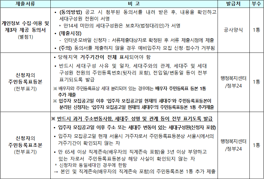 장기전세주택 공통 제출서류 장기전세주택 공통 제출서류