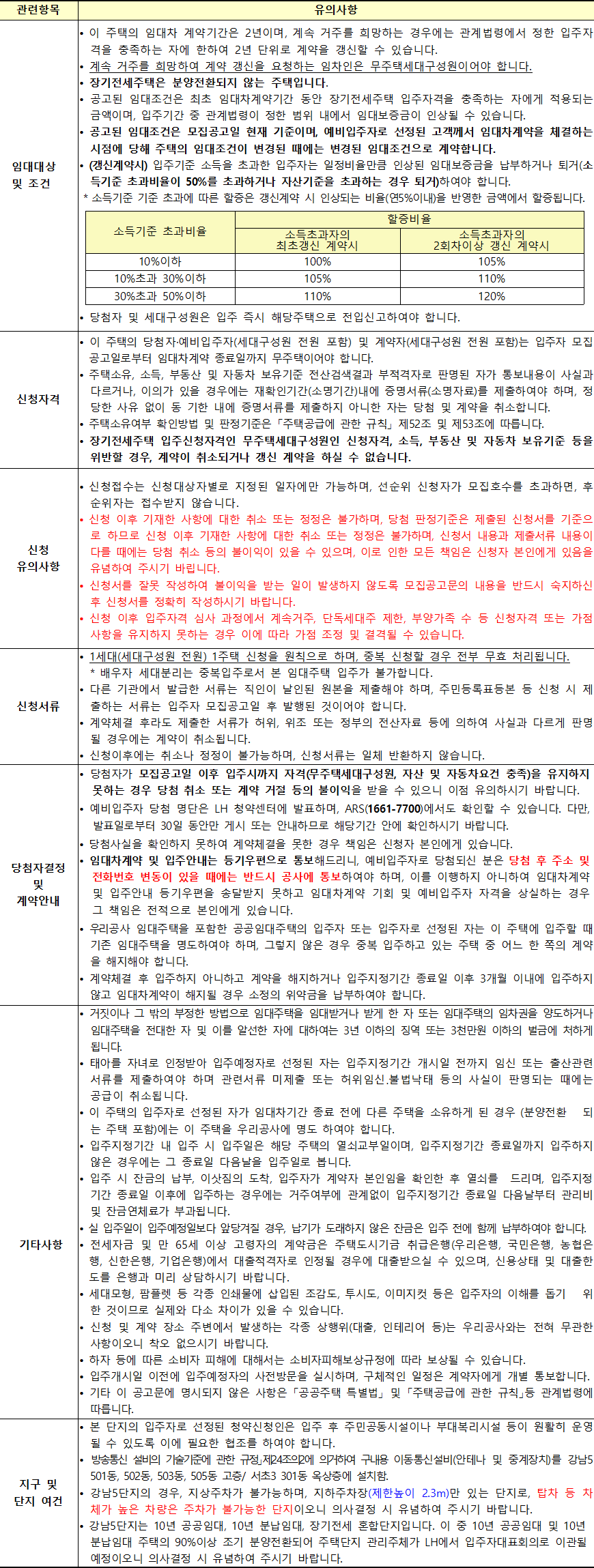 장기전세주택 유의사항 장기전세주택 유의사항