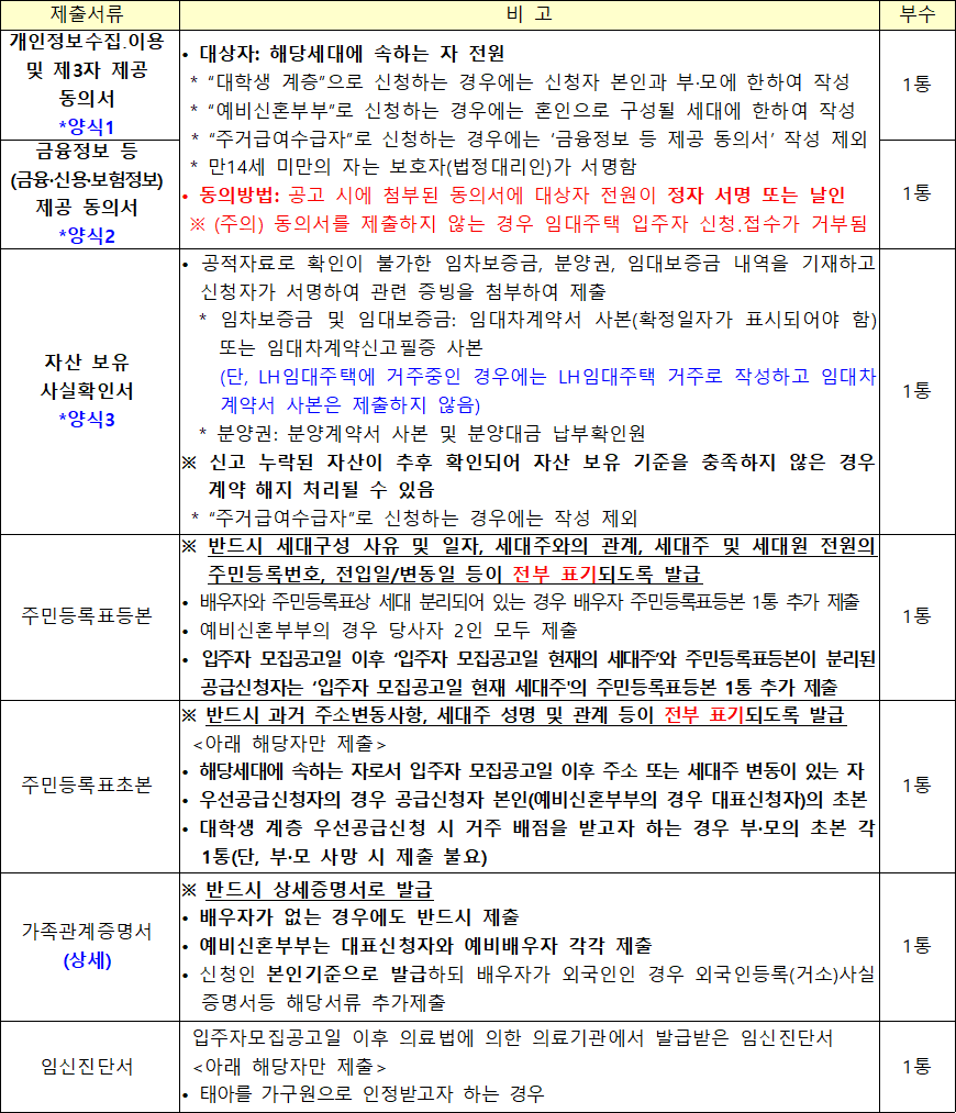 행복주택 공통 제출서류 4 행복주택 공통 제출서류