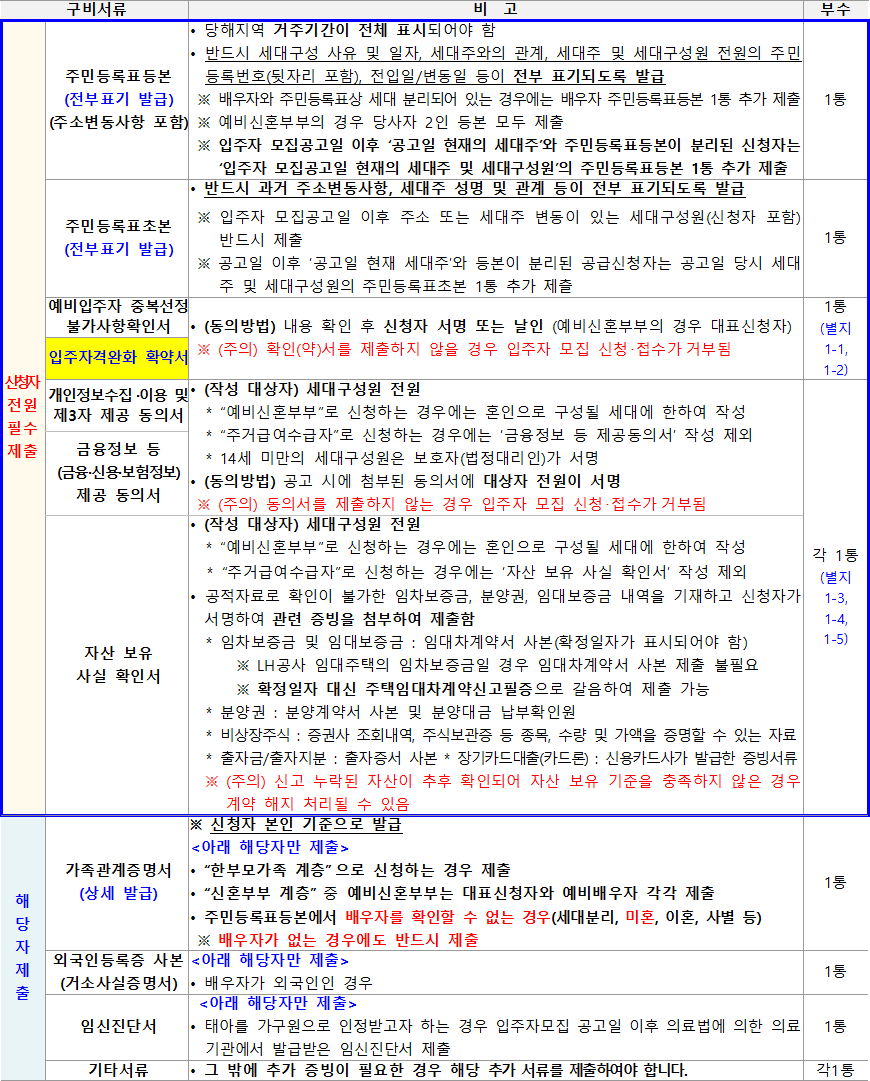 행복주택 공통 제출서류 6 행복주택 공통 제출서류