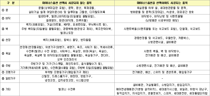 기본선택품목 마이너스옵션